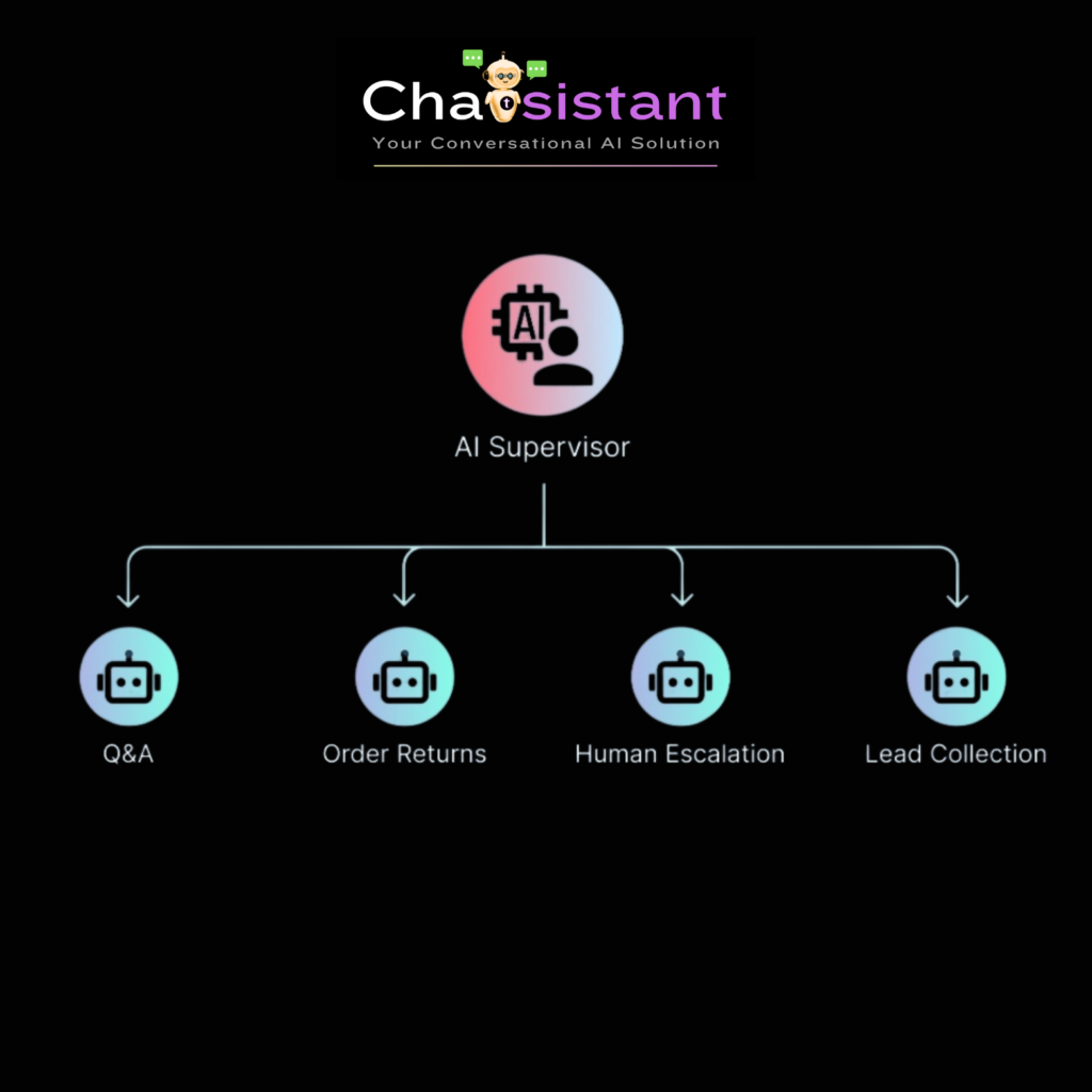 Chatsistant AI Agents Chatbot