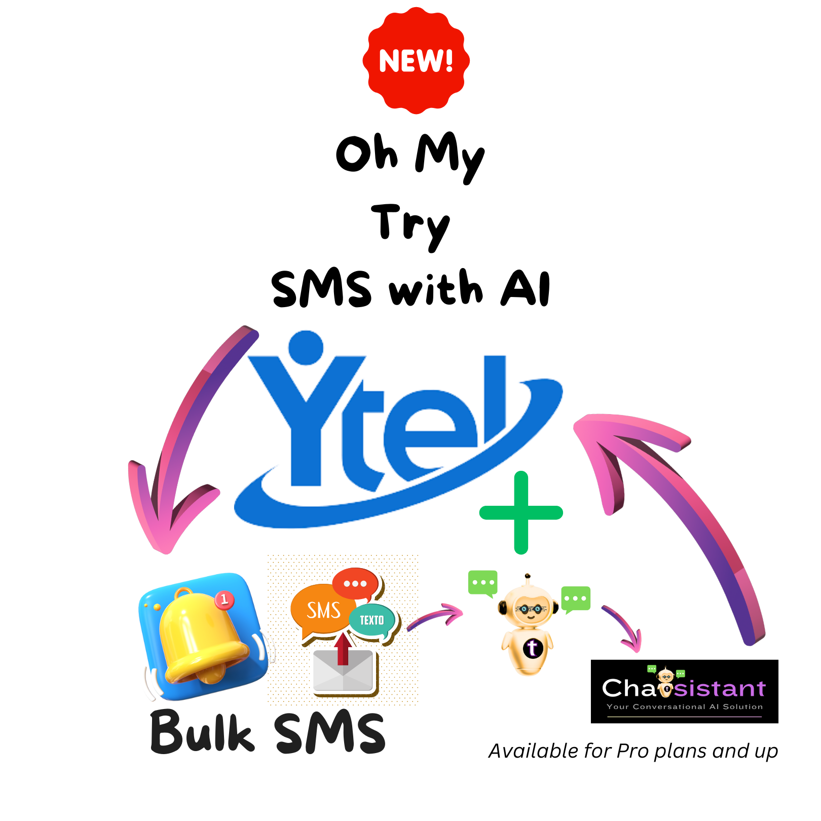 Chatsistant SMS with Ytel