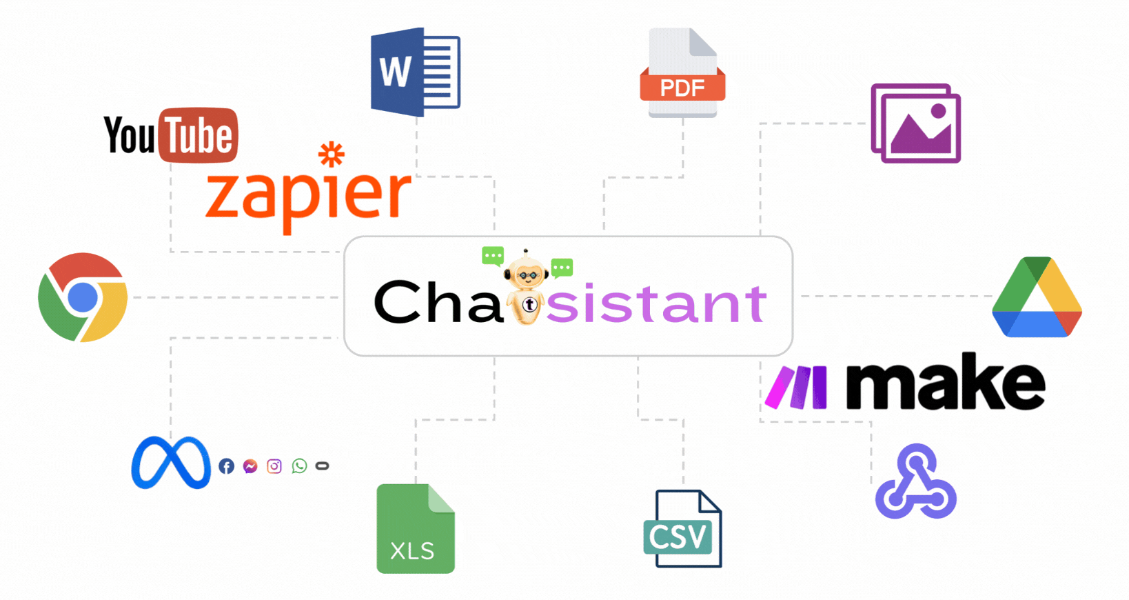 Chatsistant Zapier, Make, Meta, Webhook integrations