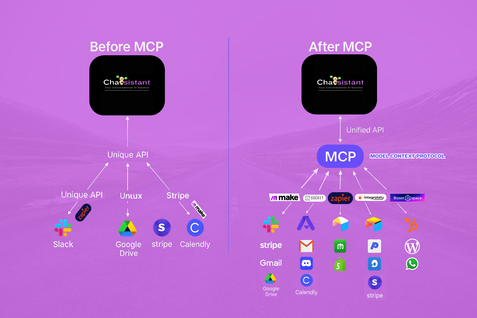 Before and After MCP with Chatsistant