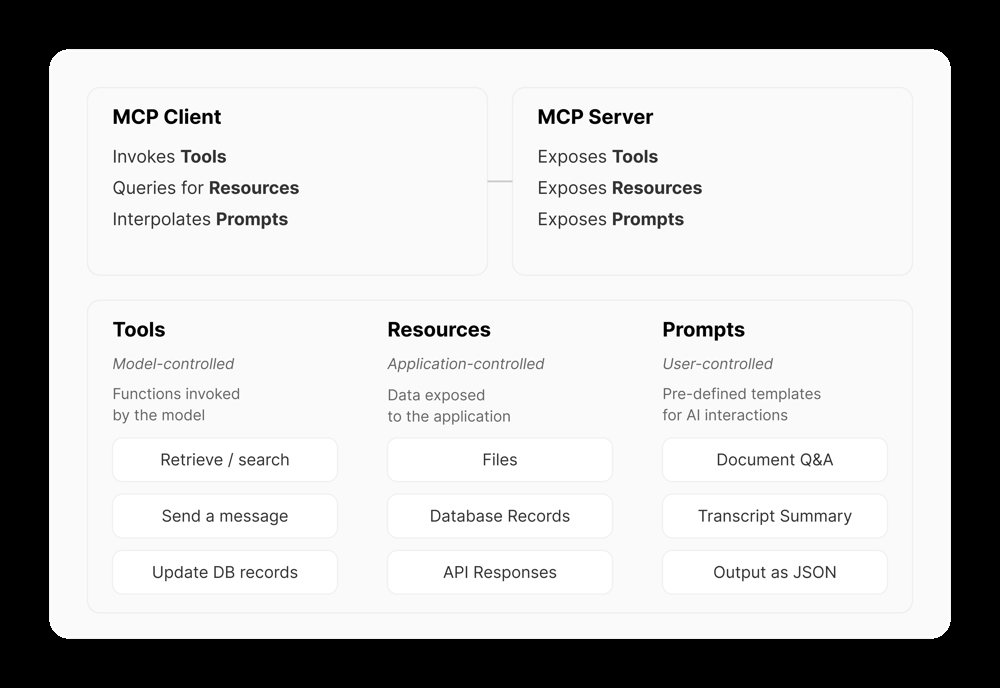 Chatsistant anthropic+model+context+protocol+mcp-2