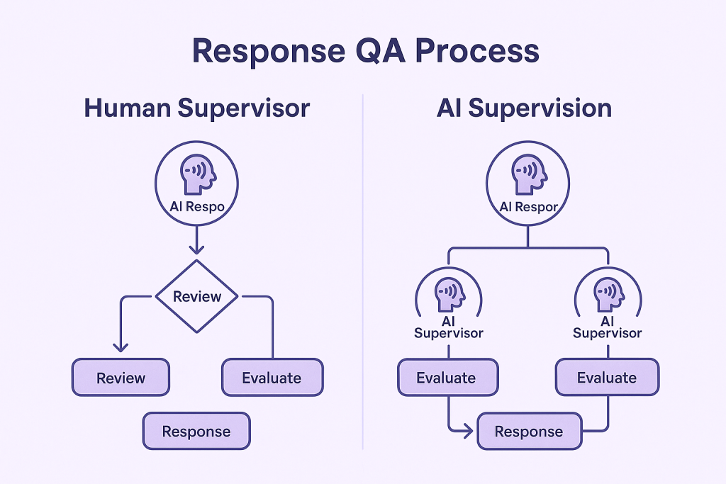 Chatsistant AI RAG Solutions