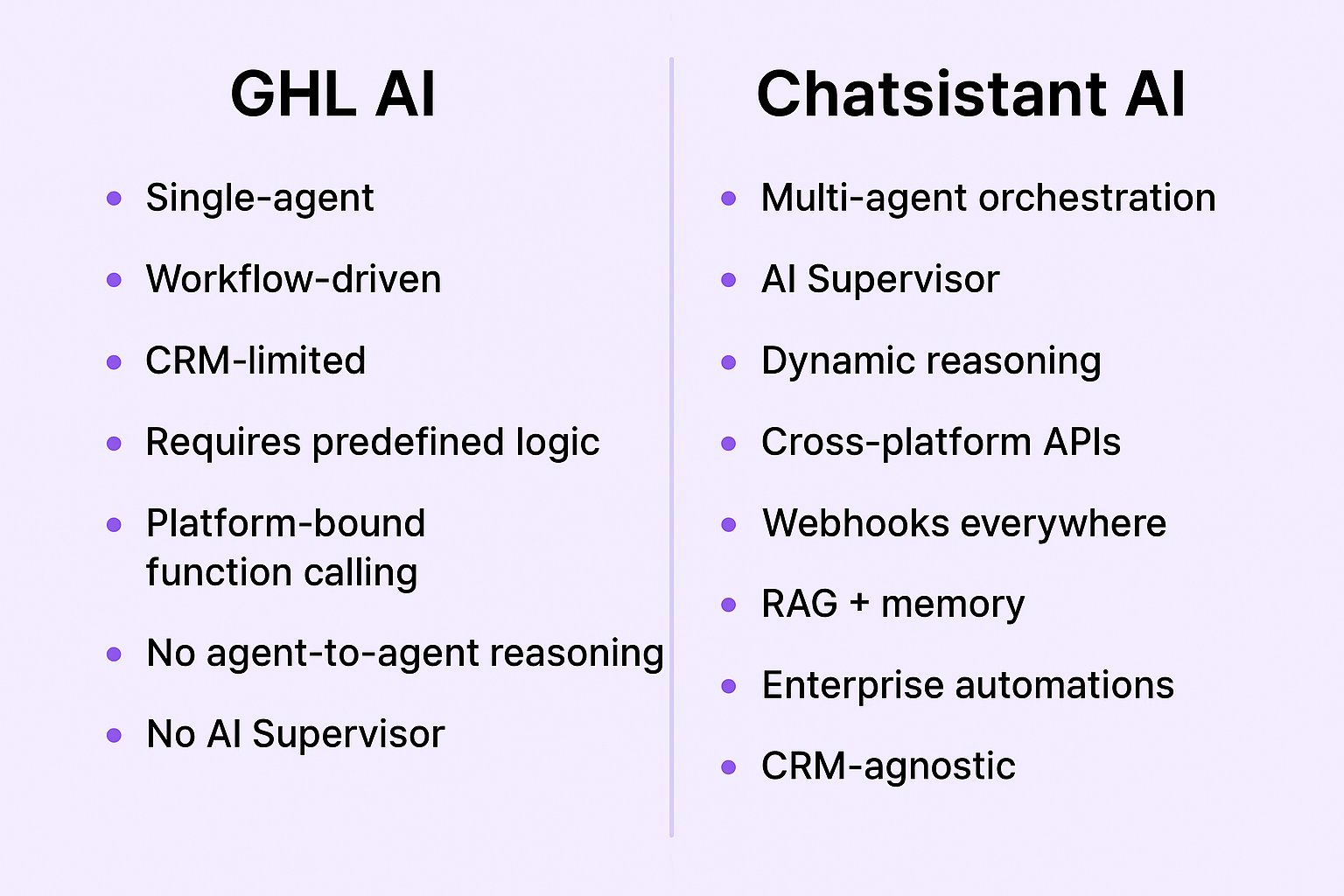 Chatsistant AI vs GoHighLevel AI GHL AI