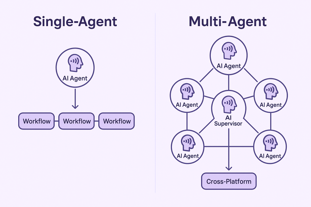 GHL vs Chatsistant when it comes to multi-agent setup
