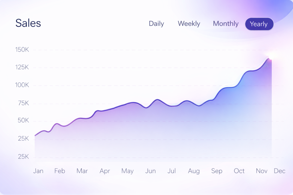 Chatsistant helps you increase profit by 40%