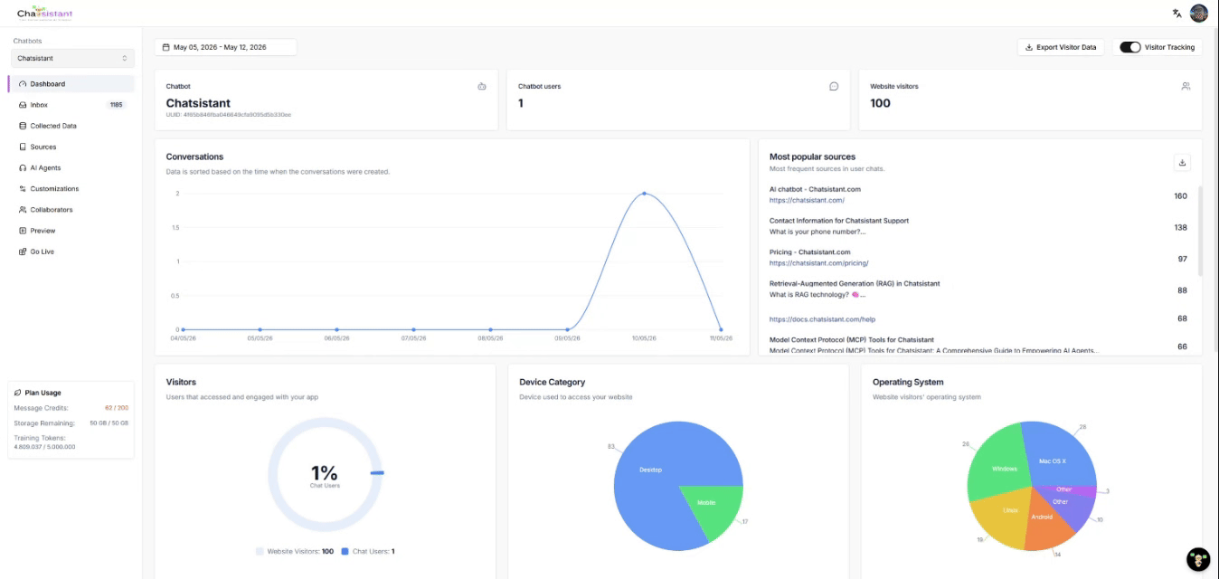 Connect automations and workflows with Chatsistant
