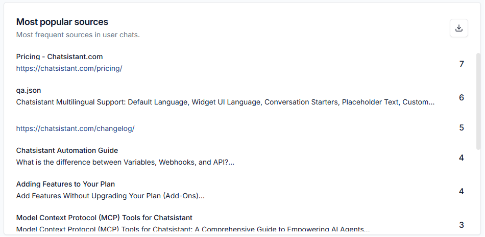 Chatsistant source citation count analytics screenshot